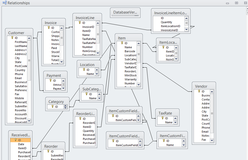 Inventory system thesis