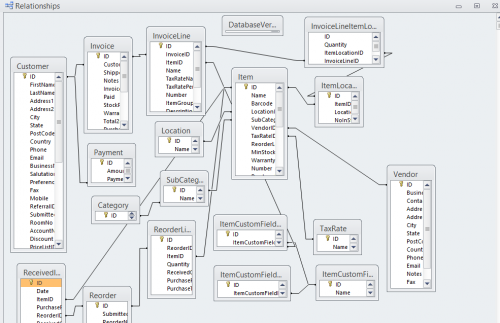 Sales and inventory system thesis sample