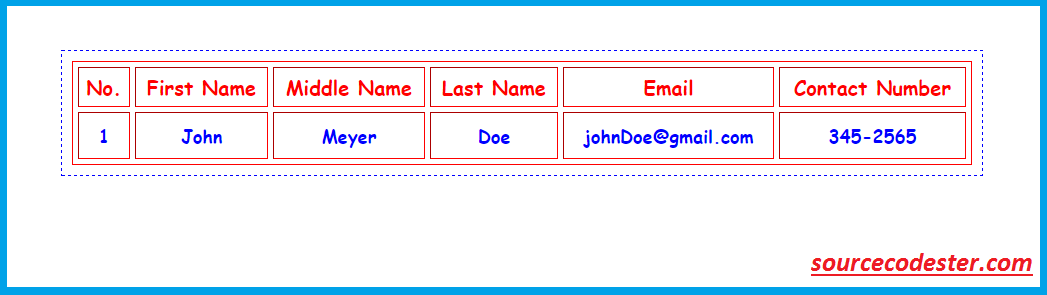 Mysql select database ()