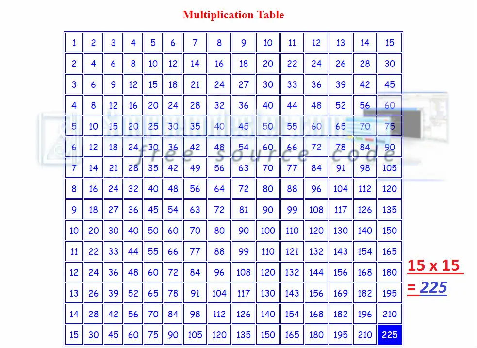 How to make Multiplication Table using JavaScript | Free source code