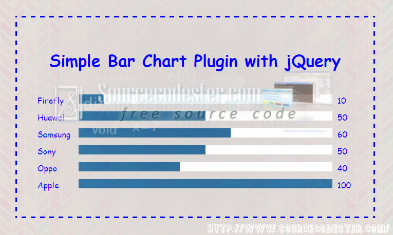 Jquery Bar Chart Plugin Free