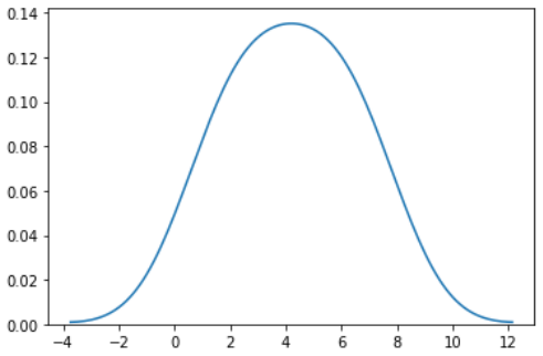 python seaborn