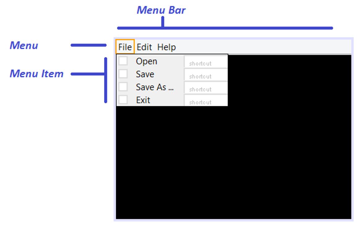 Main elements of MDI App