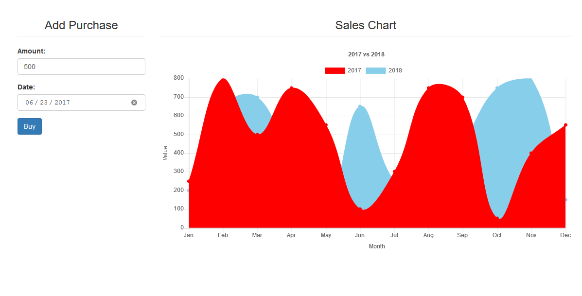 Chart Js With Php