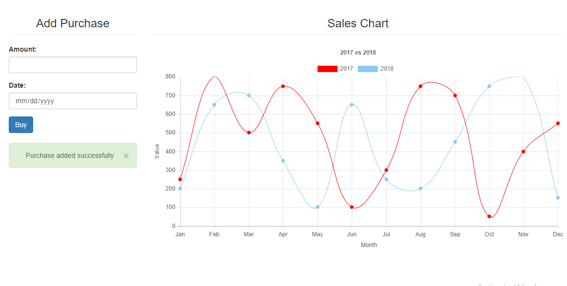 Angular Line Chart