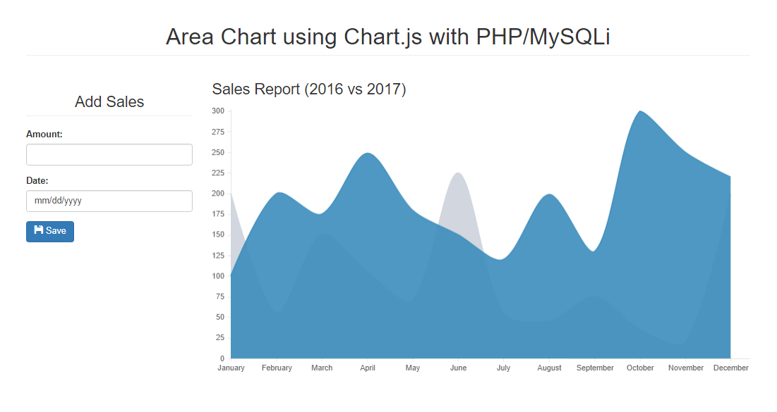 Chart Js Tension