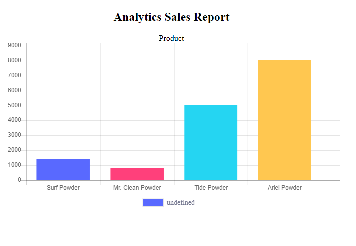 How To Create Bar Chart In Php