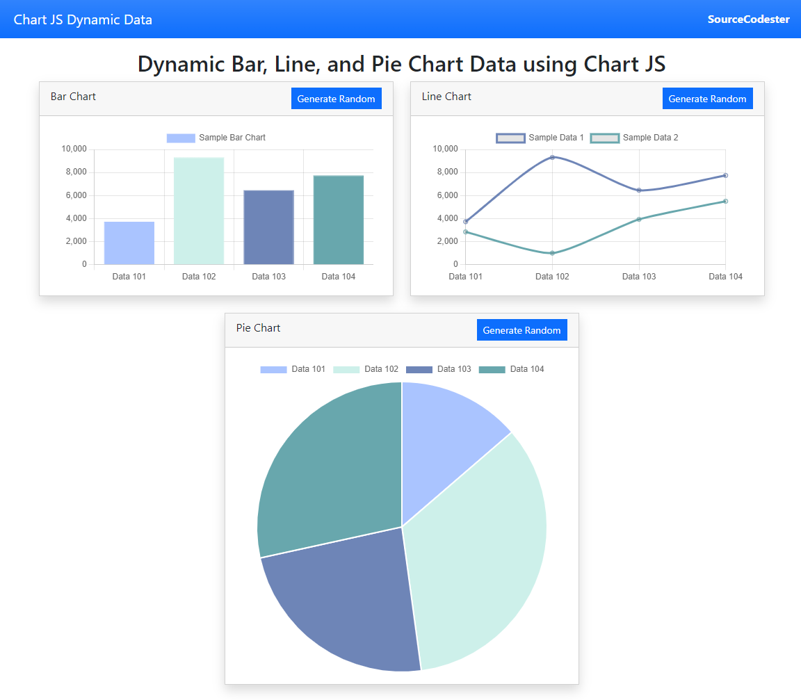 ChartJS - Bar, line, and Pie Chart Example