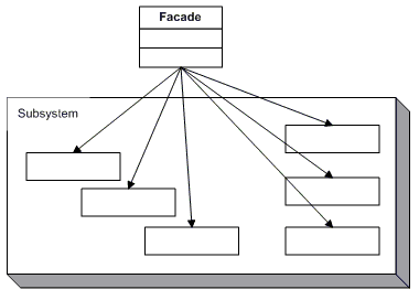 facade design pattern