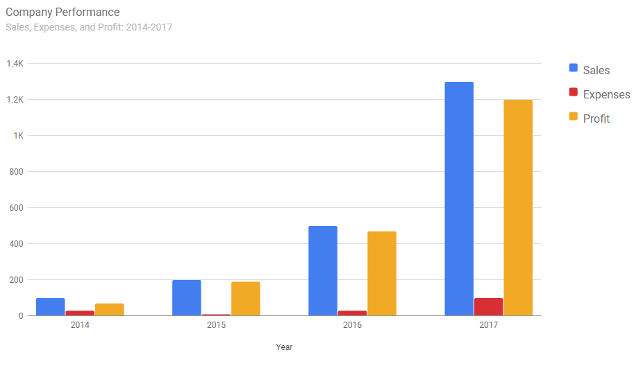 Google Charts Php Mysql Tutorial