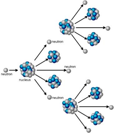 image007 - Nuclear Algorithms (Artificial Intelligence) - Free Source Code