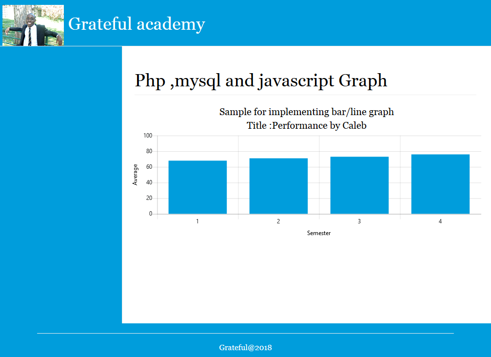 How to Implement Bar Graph using JavaScript, PHP and MySQL | SourceCodester