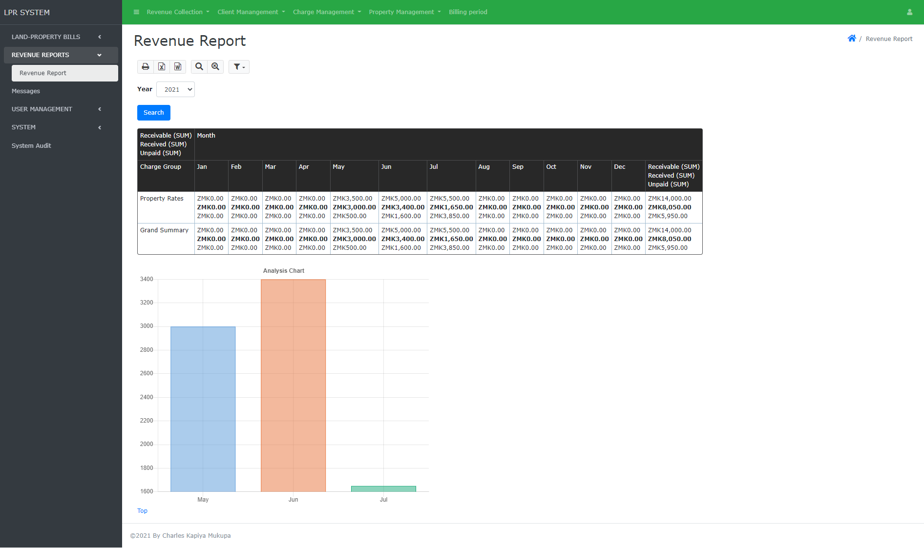 Revenue Report