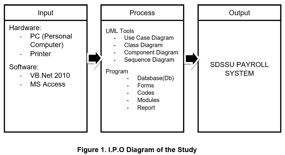 Computerized payroll system thesis 2010