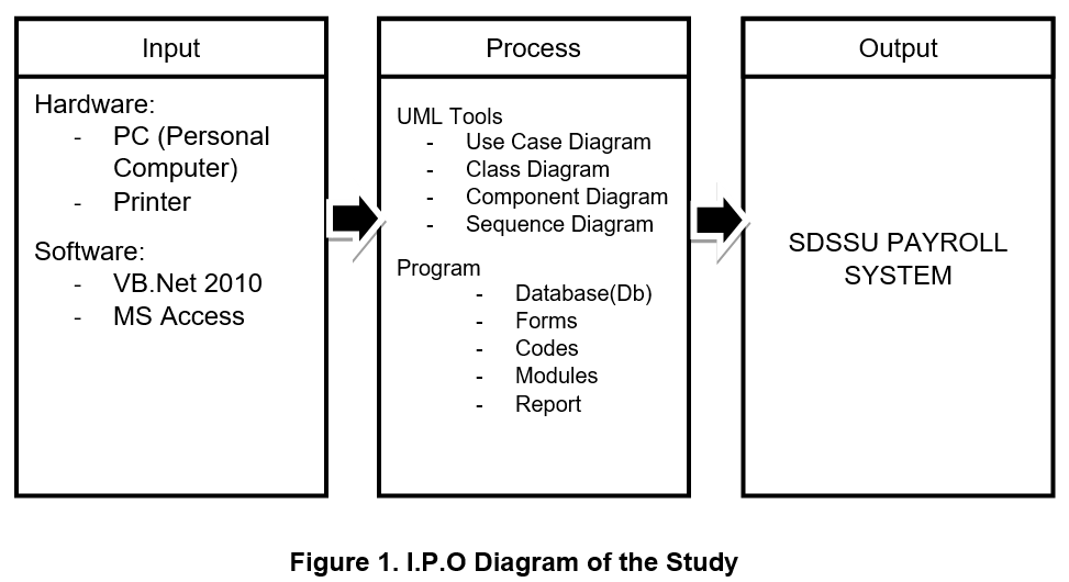 payroll management system thesis pdf