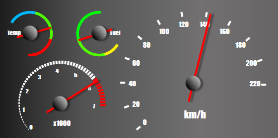 Analog Gauge Control