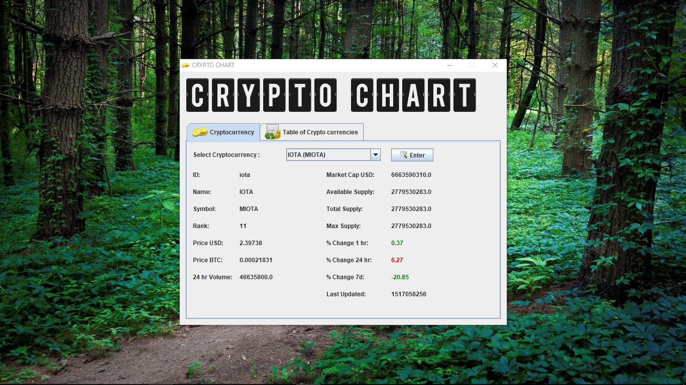crypto chart 10 - Crypto Chart - Free Source Code