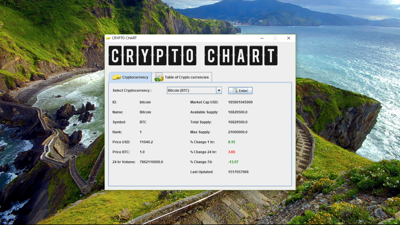 crypto chart 3 - Crypto Chart - Free Source Code
