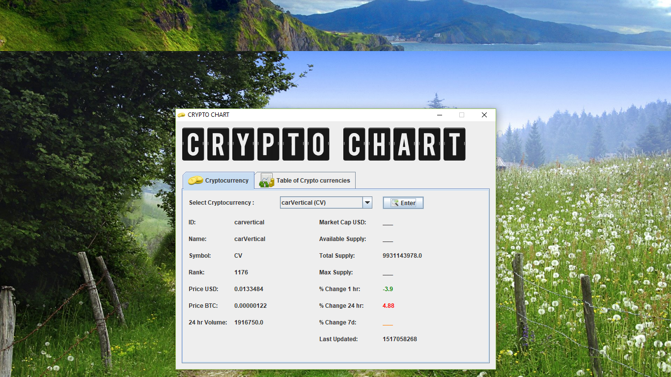 crypto chart 4 0 - Crypto Chart - Free Source Code
