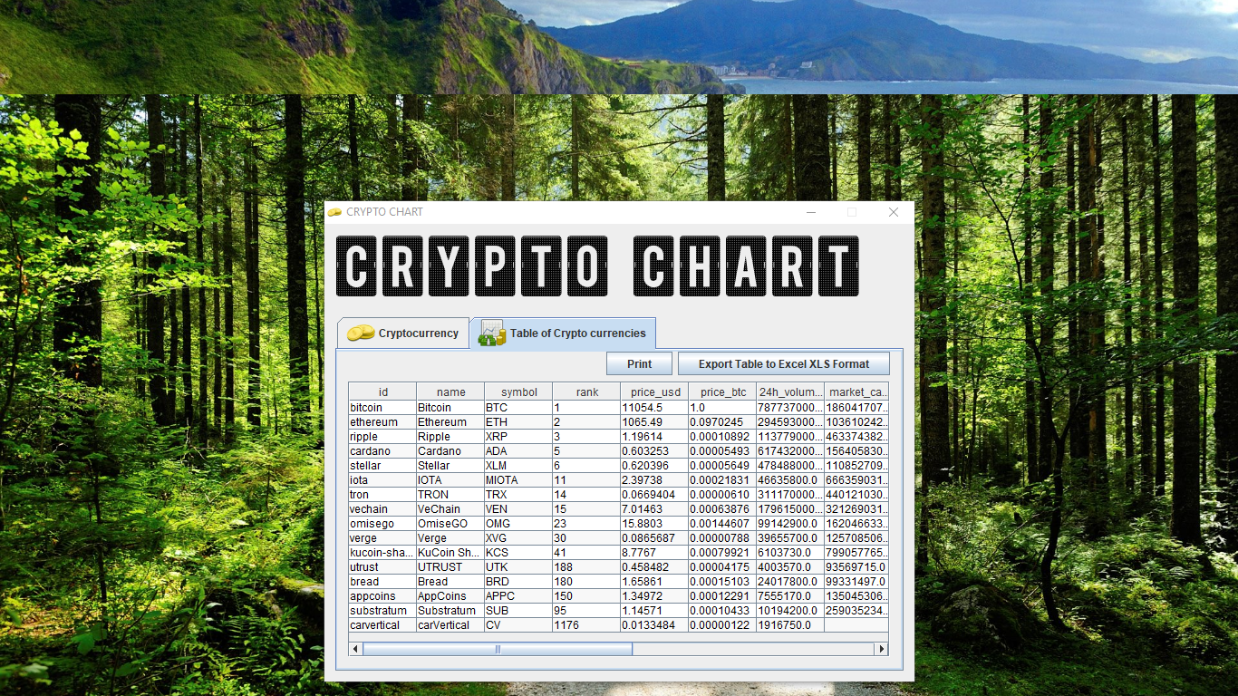 crypto chart 5 0 - Crypto Chart - Free Source Code