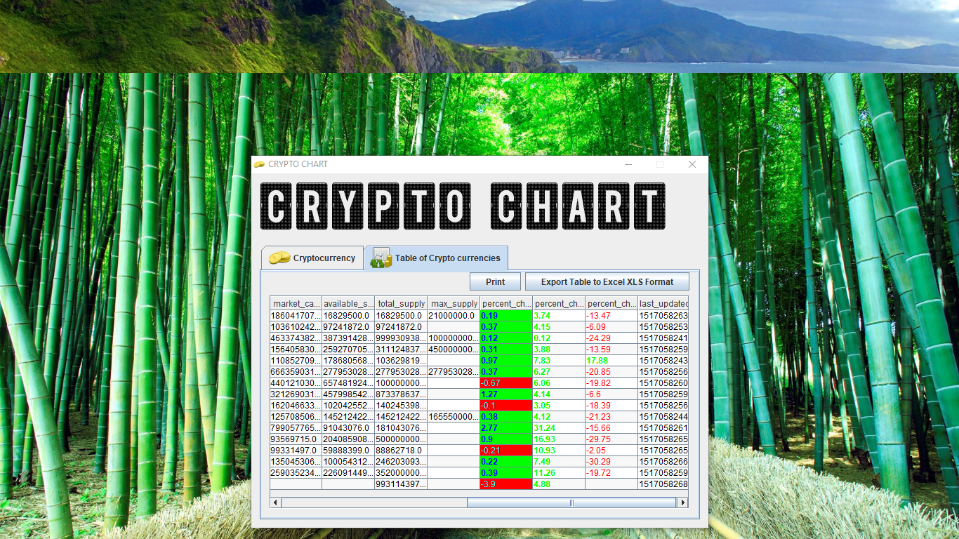 crypto chart 6 0 - Crypto Chart - Free Source Code