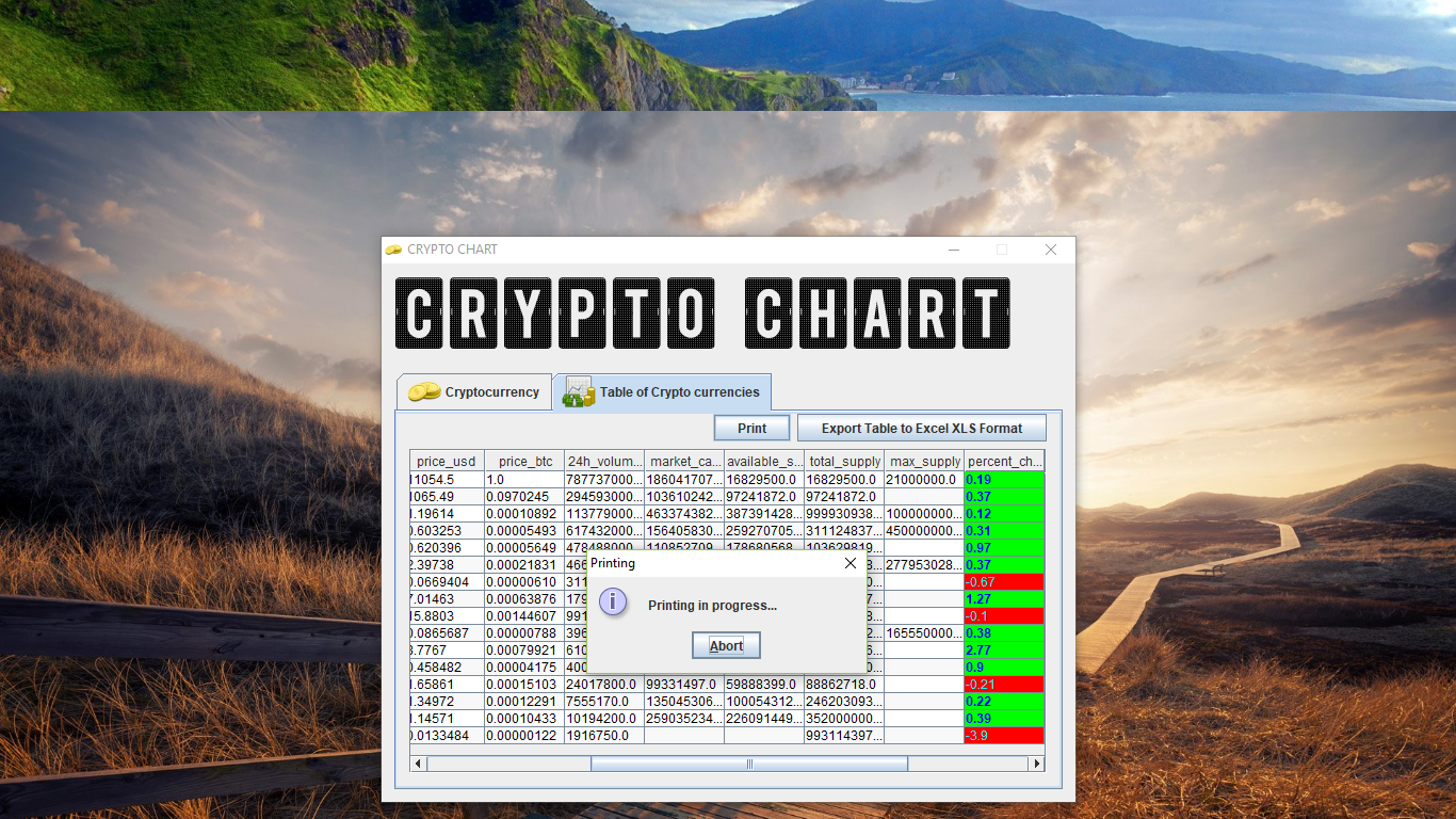 Crypto Chart | Free Source Code, Projects & Tutorials