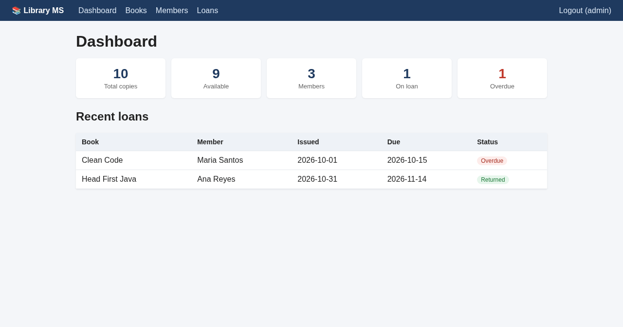 Library Management System using Python Flask and SQLite with Source ...