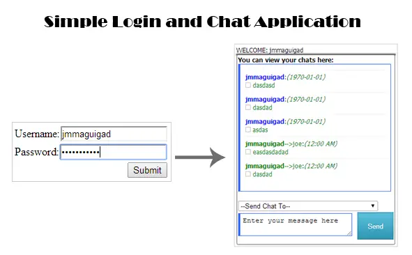 Login and Chat Application (AJAX,PHP-PDO and MySQL) .