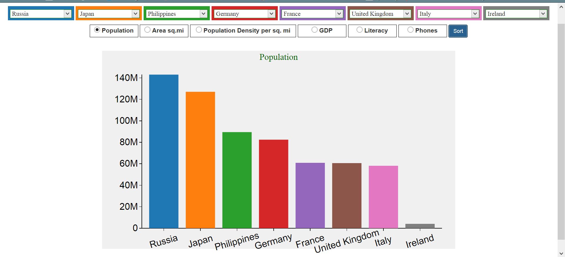 Interactive Bar Chart