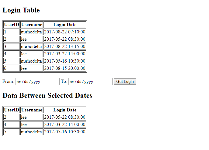 Related image of Pandas Select Rows Between Two Dates Dataframe Or Csv File...