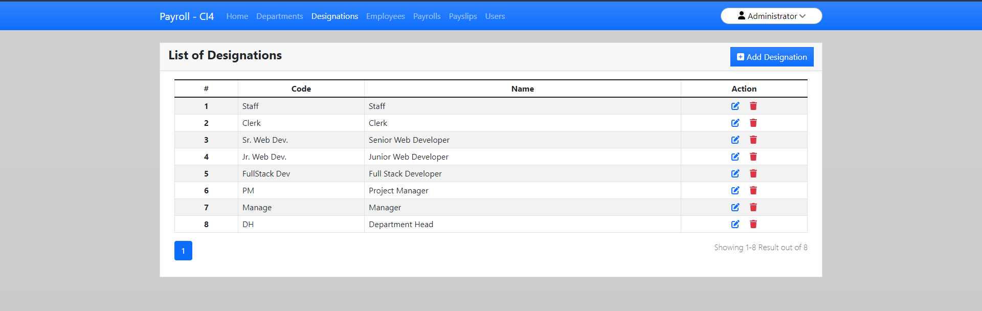 Employees Payroll Management System
