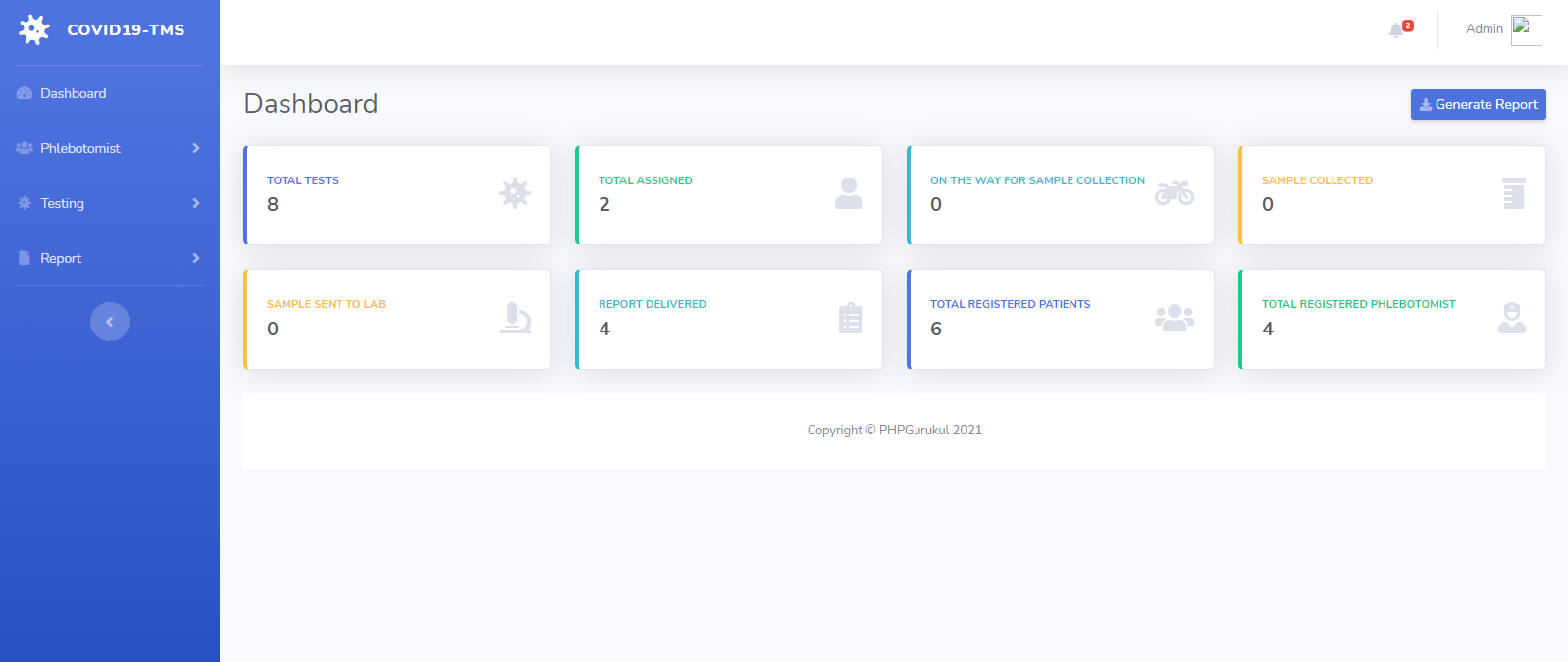 COVID 19 Testing Management System (CTMS)