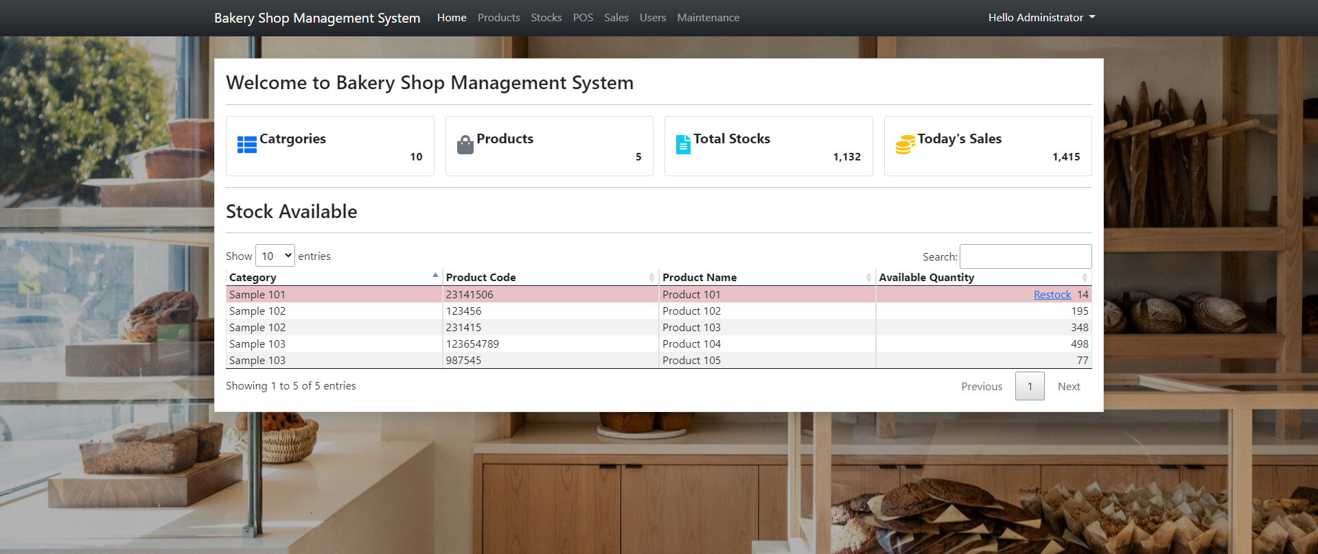 Class Diagram of Sandy Bakery System | Download Scientific Diagram