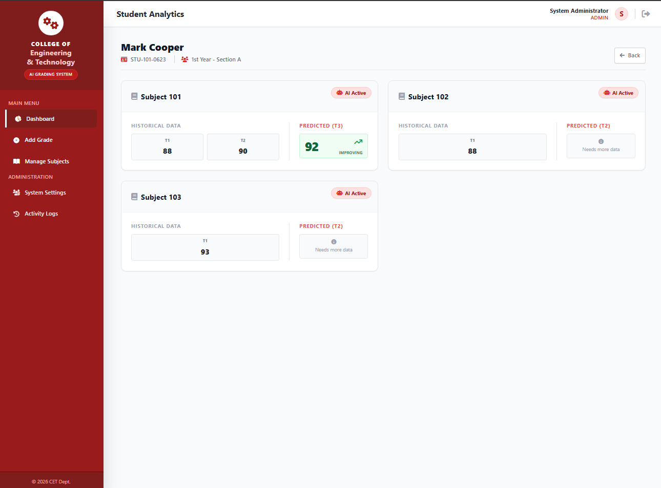 CET Automated Grading System with AI Predictive Analytics in PHP and MySQL