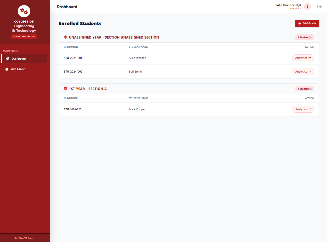 CET Automated Grading System with AI Predictive Analytics in PHP and MySQL