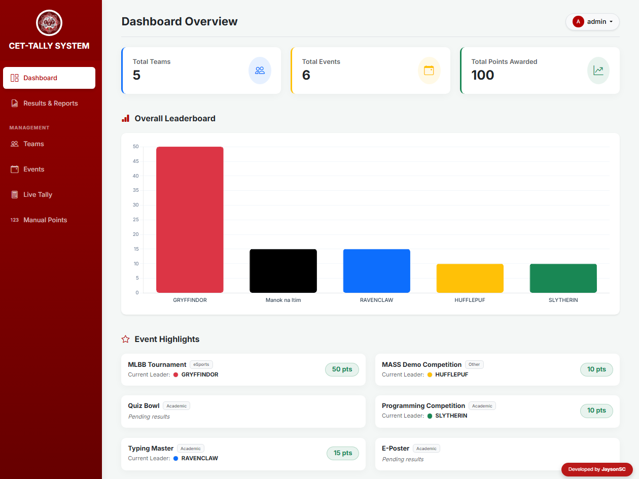 Advance College Event Tallying and Leaderboard System in PHP and MySQL