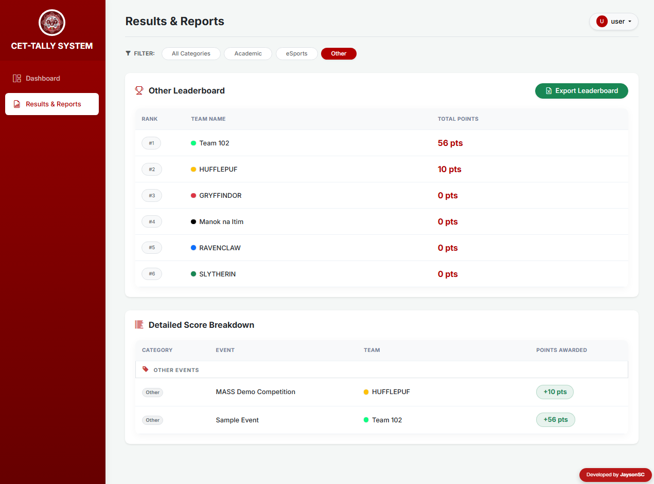 Advance College Event Tallying and Leaderboard System in PHP and MySQL