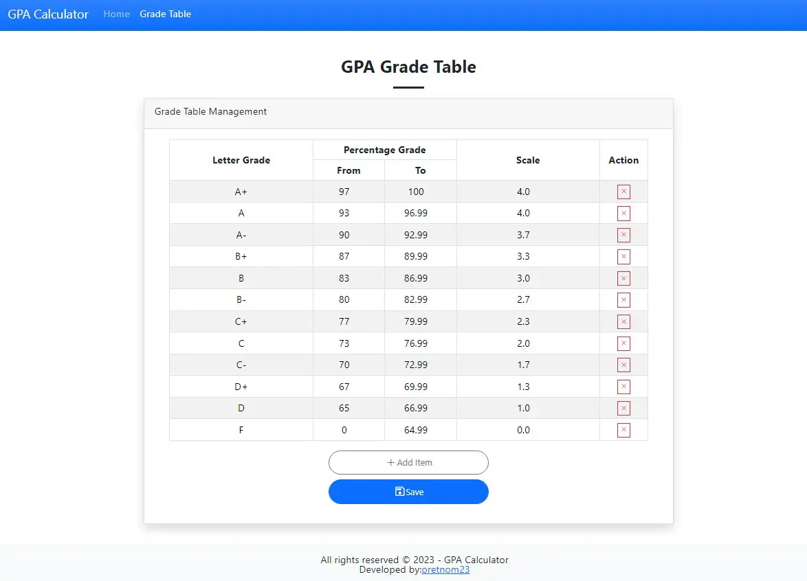 Grade Point Average (GPA) Calculator using PHP and SQLite