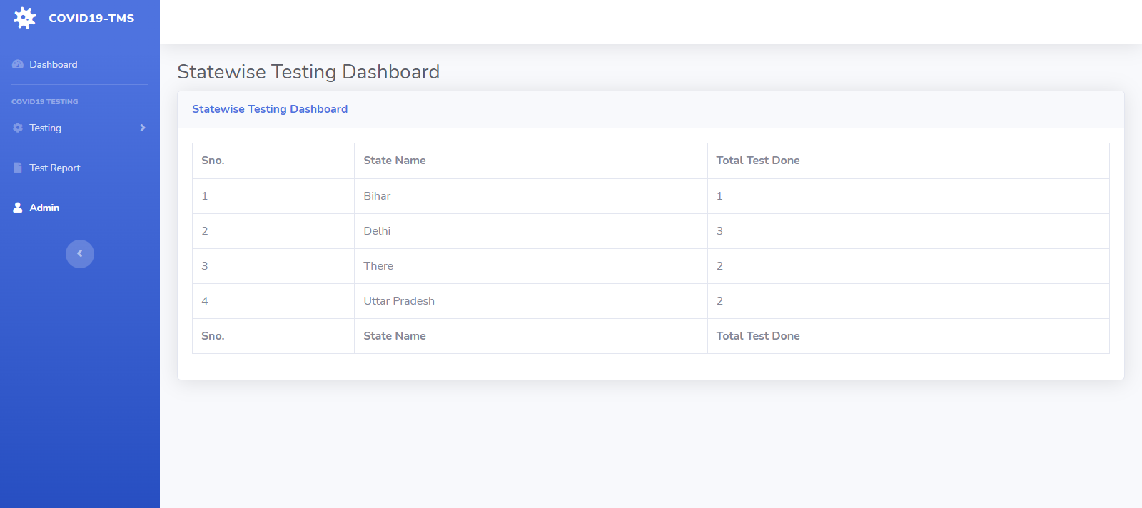 COVID 19 Testing Management System (CTMS)