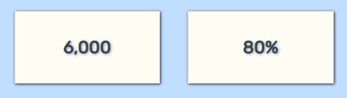 Animated Counting Number using JavaScript