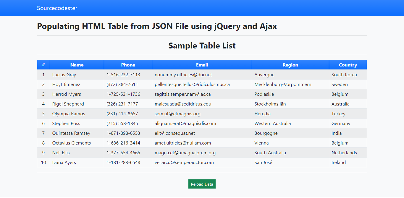 Jquery build table from json