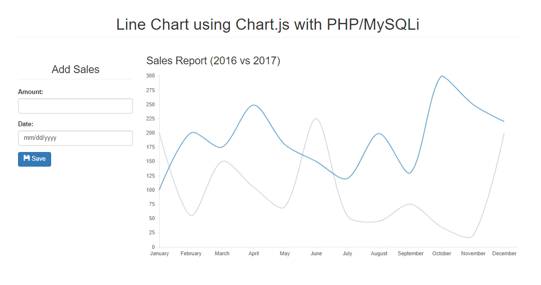 Chart Js Tension