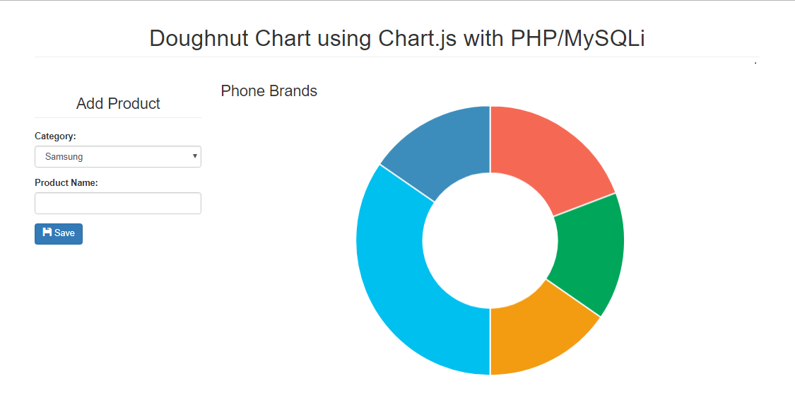 Chart Js Doughnut Chart Example