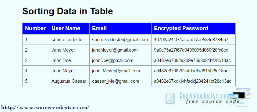 Data sorting. Product Table сортировка колонки. What data Type Match to fields from a Table?. Data sort