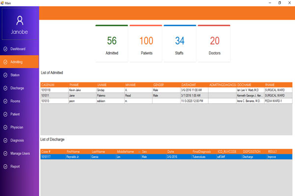 Visual Management Hospital System Basic