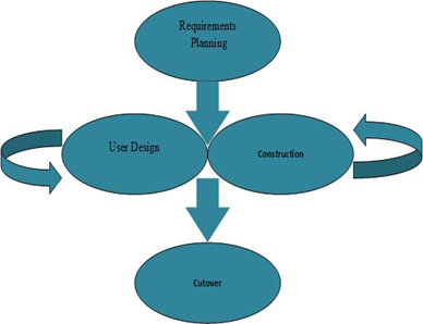 payroll management system thesis