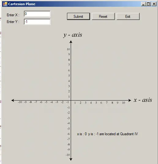 Cartesian Plane Position Program In VB .NET | Free Source Code Projects and  Tutorials