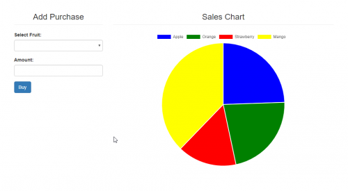 pie doughnut chart using chartjs angularjs and php mysqli pie chart using angularjs