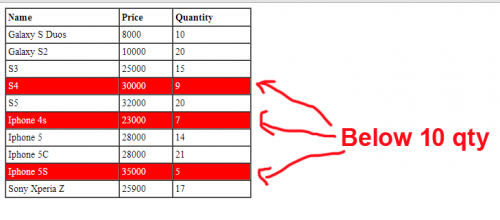 Change Table Row Background Color When Qty Below 10 Using PHP/MySQL