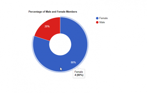 how to create a simple pie chart using google chart api with php google pie chart